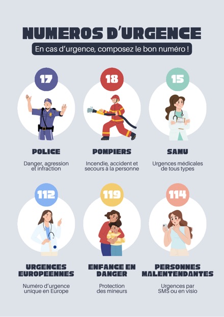Affiche des numéros d'urgence